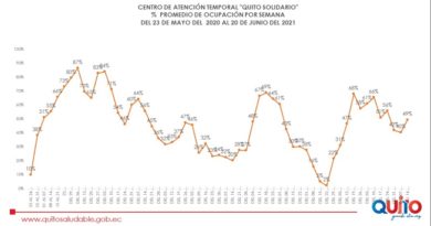 Ocupación semanal CAT