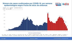 Semana epidemiológica 22