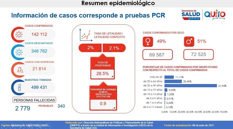 Semana epidemiológica 22