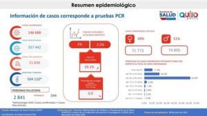 Semana epidemiológica 24