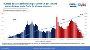 Semana epidemiológica 24