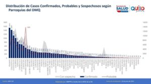 Semana epidemiológica 24