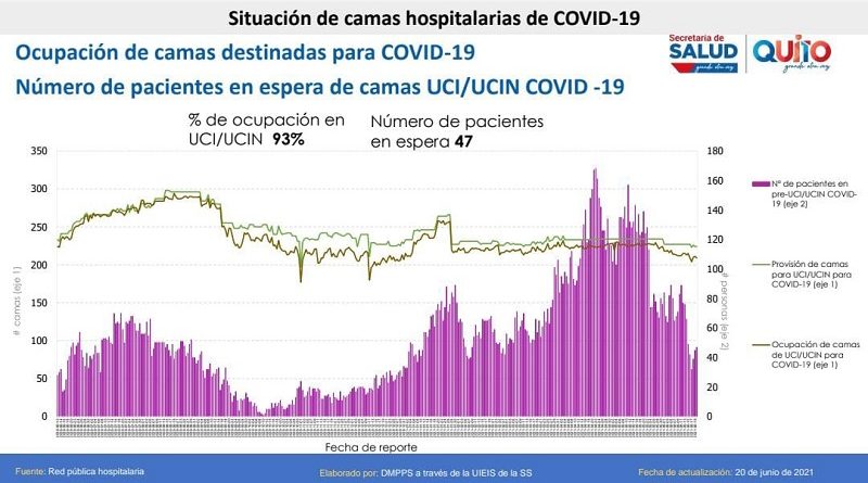 Semana epidemiológica 24