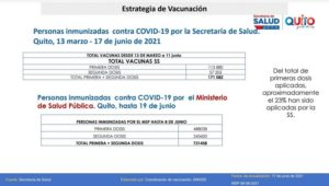 Semana epidemiológica 24