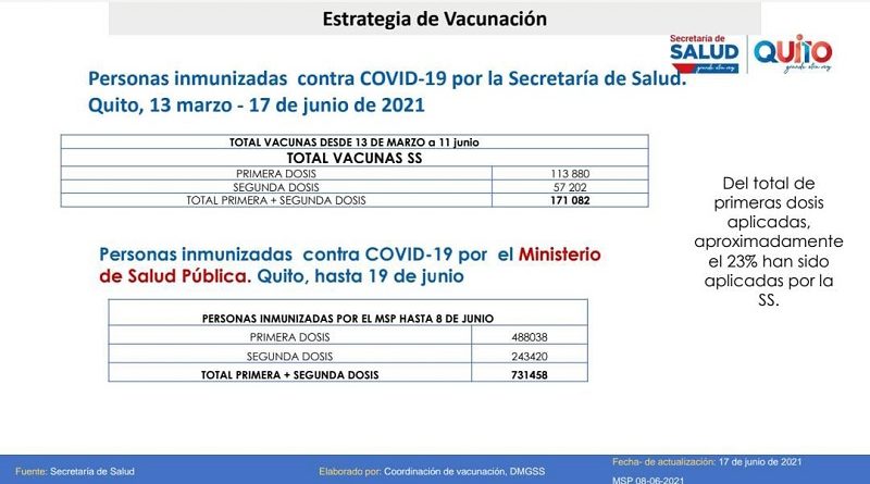 Semana epidemiológica 24