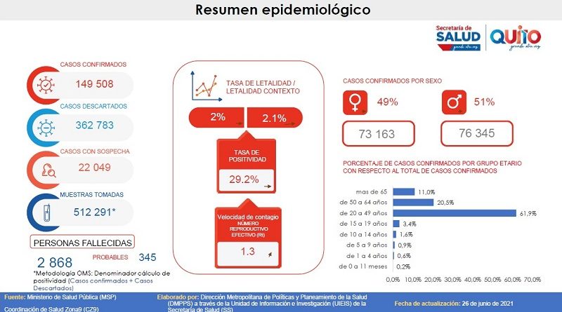 Semana epidemiológica 25