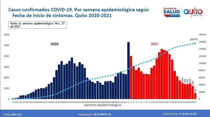 Informe epidemiológico semana 27