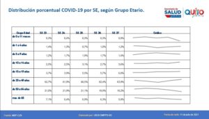 Informe epidemiológico semana 27