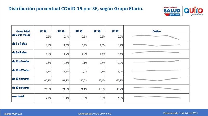 Informe epidemiológico semana 27