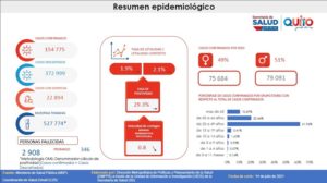 Informe epidemiológico semana 27