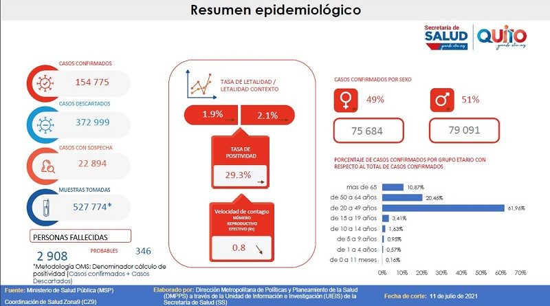 Informe epidemiológico semana 27