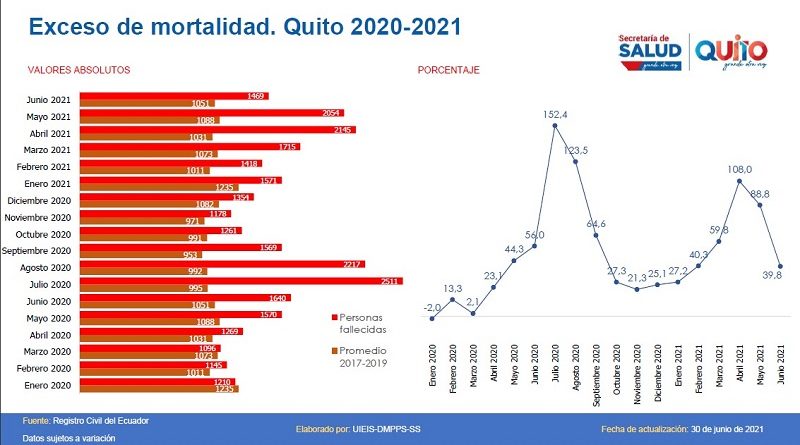 Semana epidemiológica 26