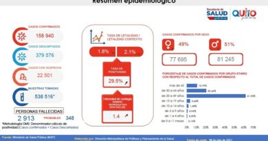 Semana epidemiológica 28