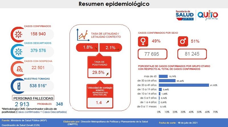 Semana epidemiológica 28