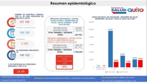 Semana epidemiológica 29