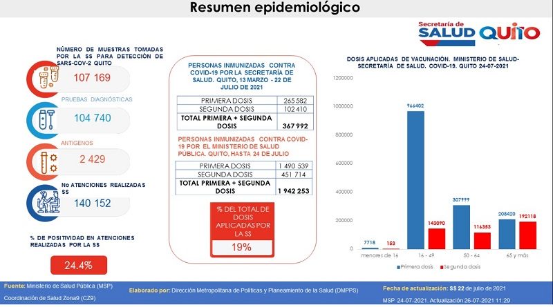 Semana epidemiológica 29