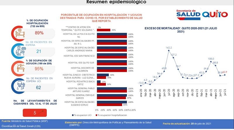 Semana epidemiológica 29