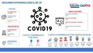 Semana epidemiológica 29