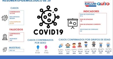 Semana epidemiológica 29