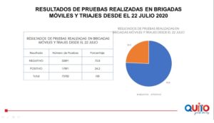 Visitas Brigadas de Salud