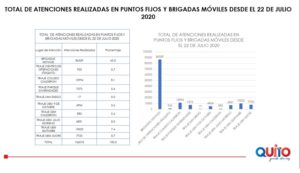 Visitas Brigadas de Salud