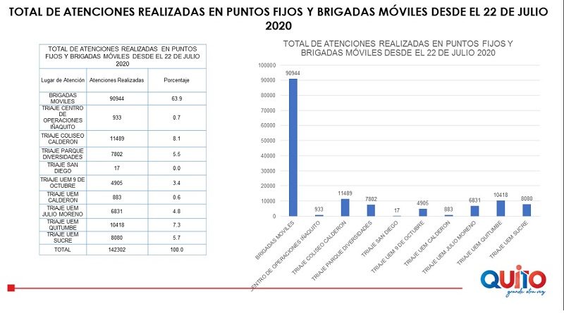 Atención de triaje