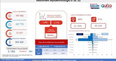 Semana epidemiológica 32