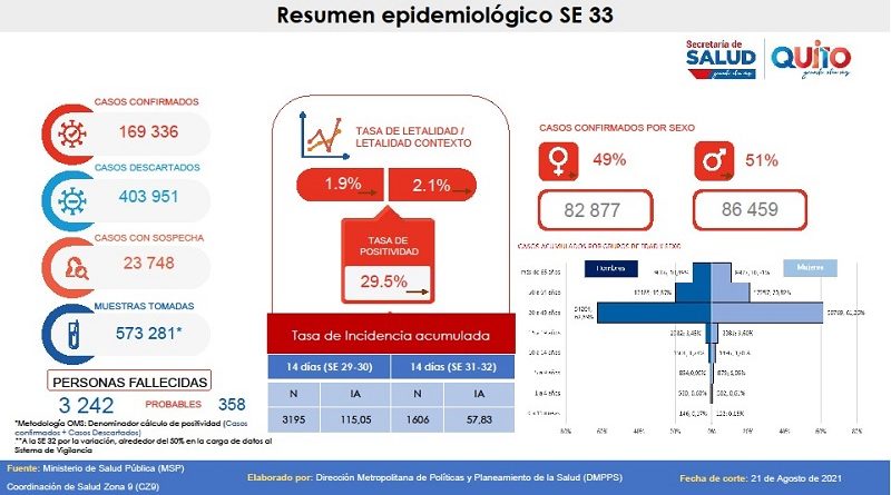 Semana epidemiológica 33