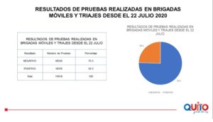 Triajes brigadas de salud