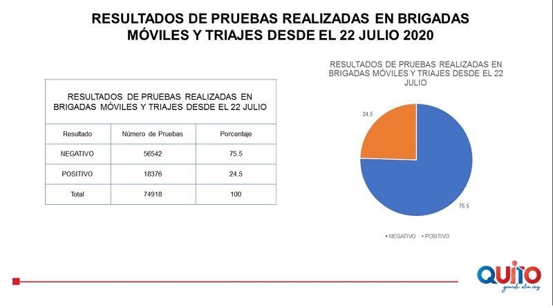 Triajes brigadas de salud