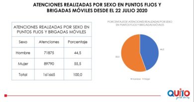 745 barrios atendidos brigadas