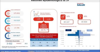 Semana epidemiológica 39