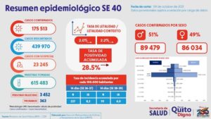Semana epidemiológica 40
