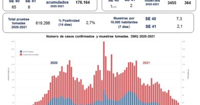 Semana epidemiológica 41