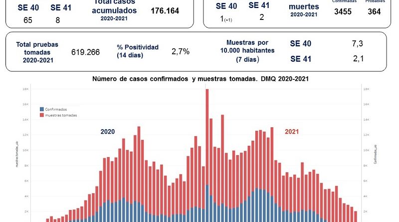 Semana epidemiológica 41