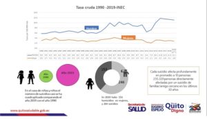 Prevención de suicidio UE Matovelle