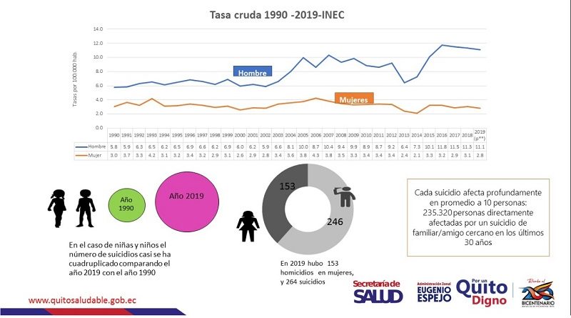 Prevención de suicidio UE Matovelle