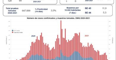 Semana epidemiológica 44