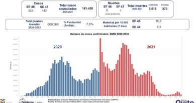 Semana epidemiológica 47