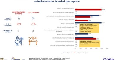 Semana epidemiológicas 46