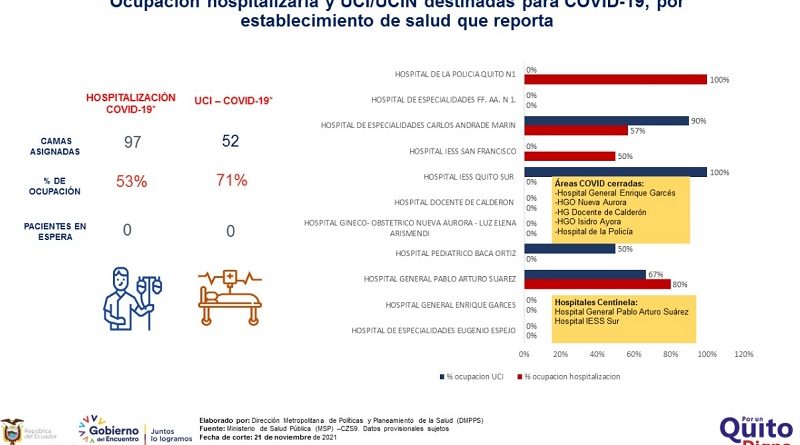 Semana epidemiológicas 46