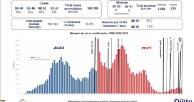 Semana Epidemiológica 51