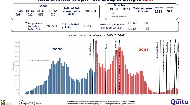 Semana Epidemiológica 51