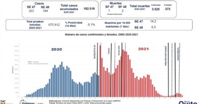 Semana epidemiológica 48