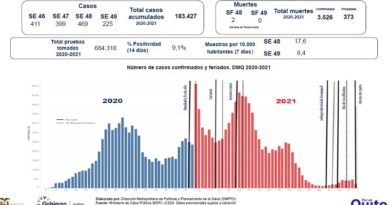 Semana epidemiológica 49