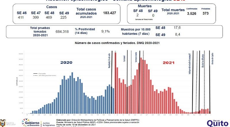 Semana epidemiológica 49