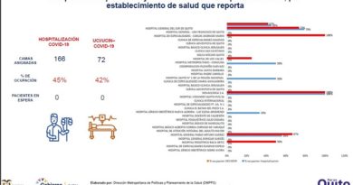 Semana epidemiológica 50