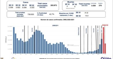 Semana epidemiológica 02