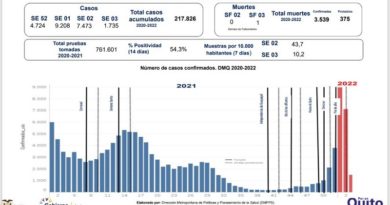 Semana epidemiológica 03 Quito