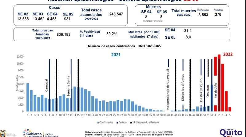 Quinta SE de 2022